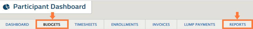 Screenshot of a Participant Dashboard navigation bar with tabs labeled Dashboard, Budgets, Timesheets, Enrollments, Invoices, Lump Payments, and Reports. The Budgets and Reports tabs are highlighted with orange boxes and arrows pointing to them.
